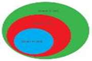 طبقه بندی مناطق خطرناک ( Hazardous area Classification )